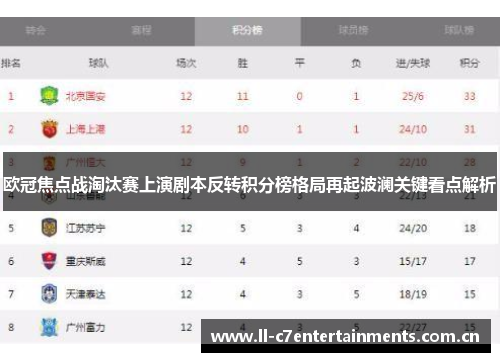 欧冠焦点战淘汰赛上演剧本反转积分榜格局再起波澜关键看点解析
